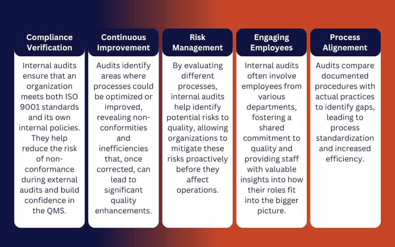 what are the benefits of ISO Internal Audit